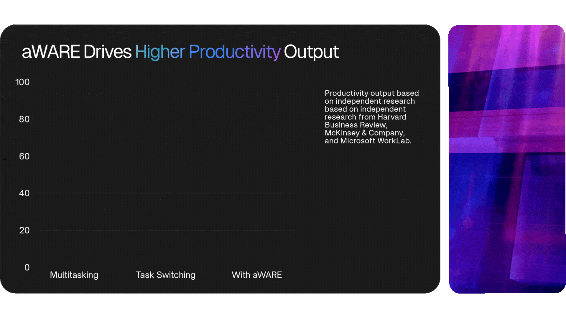 aWARE Drives Higher Productivity Output